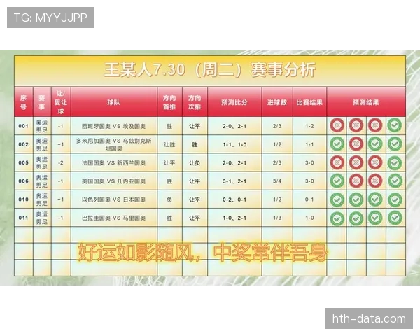 奥运会足球赛规则有哪些最新变化？