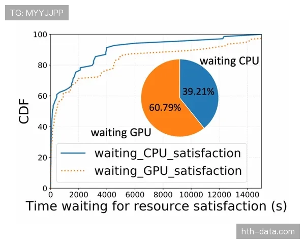 奥德加德中场效率提升解析